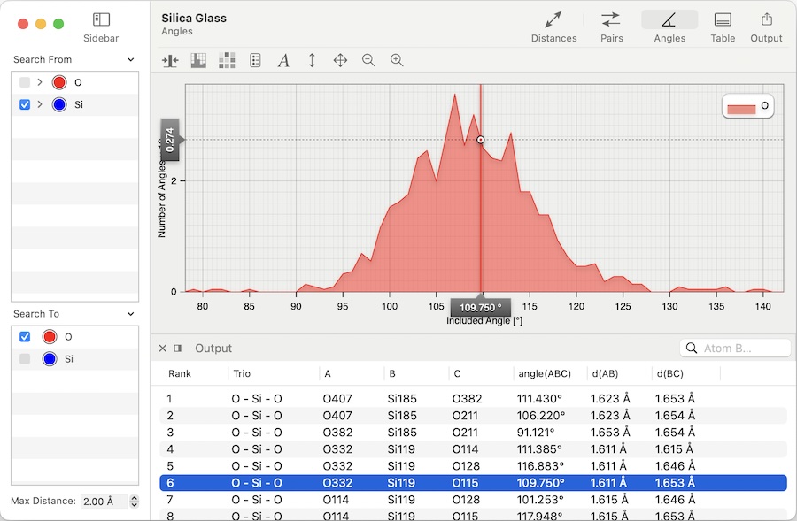 Angle Explorer window showing distribution of O--Si--O bond angles