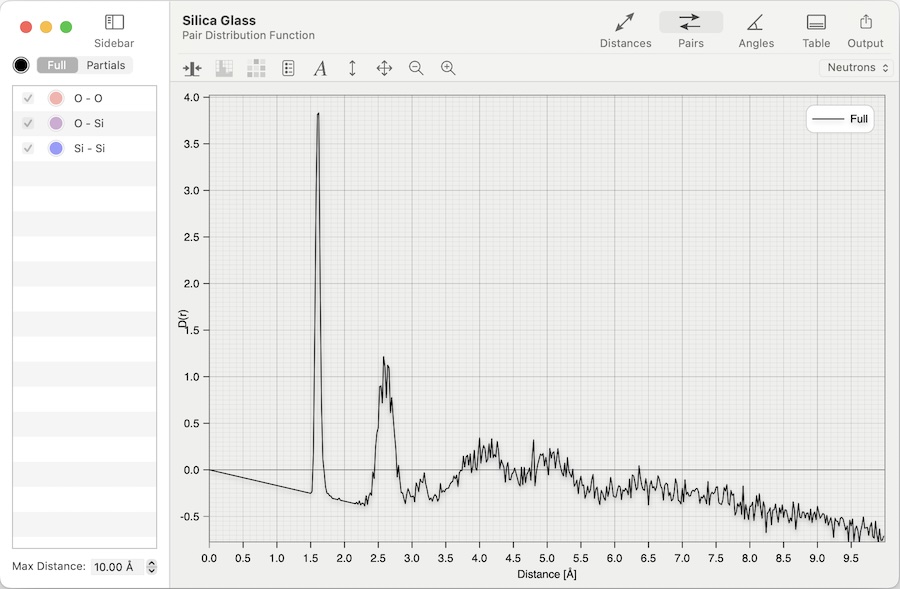 Pair distribution function